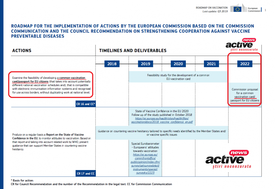 Pașaportul de vaccinare era în schemă din 2018! Dovada, chiar din registrele Comisiei Europene. Până în 2022 toți europenii trebuiau să-l aibă.