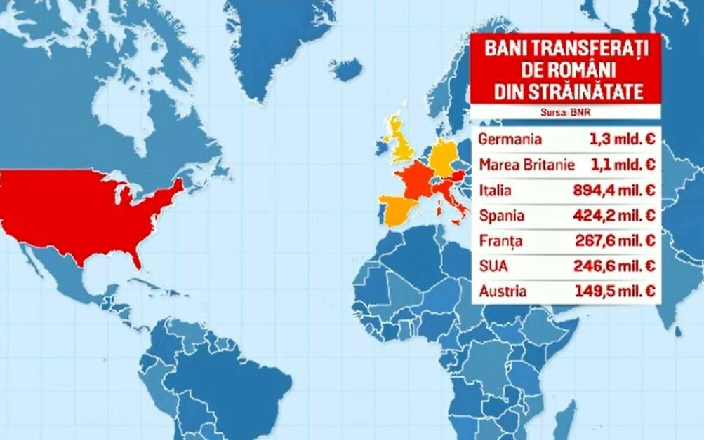 Românii plecaţi la muncă în Occident au trimis în țară o sumă record: peste 5,6 miliarde de euro